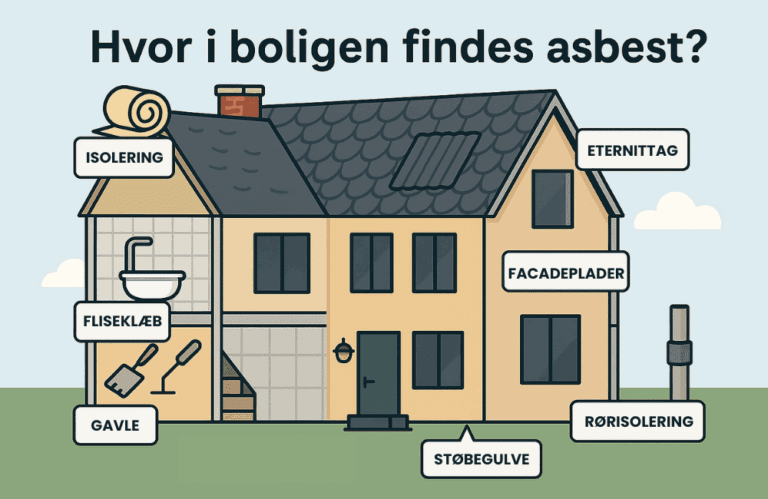 Asbest i boligen - Byggematerialer med asbest