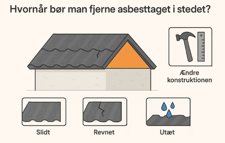 Hvornår bør man fjerne asbest tag istedet for at lægge nyt tag oven på