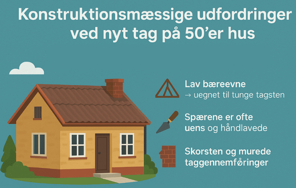 Konstruktion og isolering 50er hus
