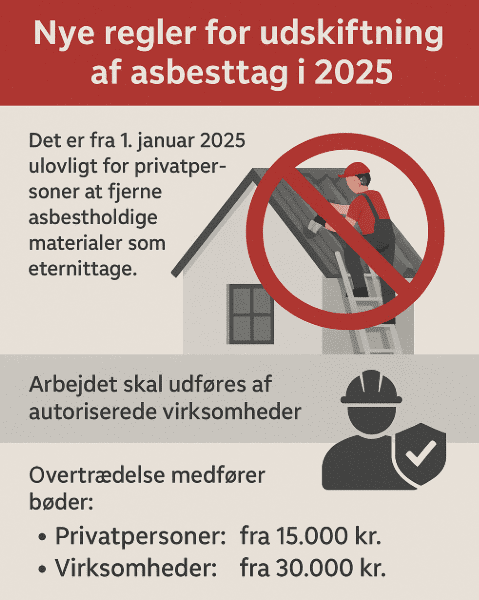 Udskiftning af tag med asbest