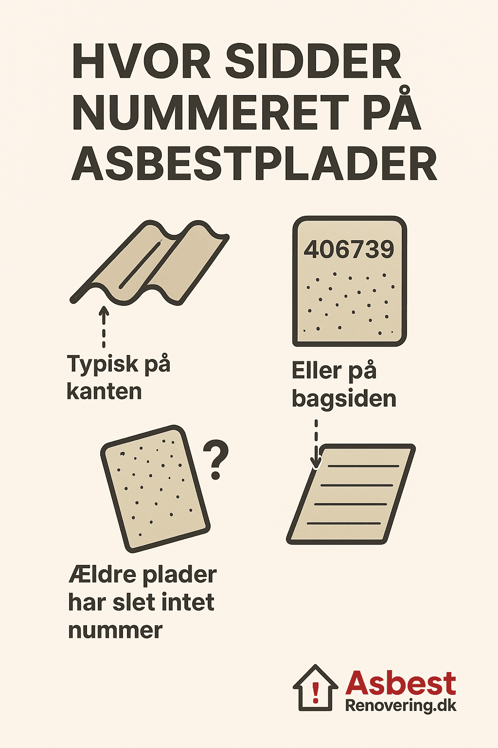 hvor står nummeret på eternitplader