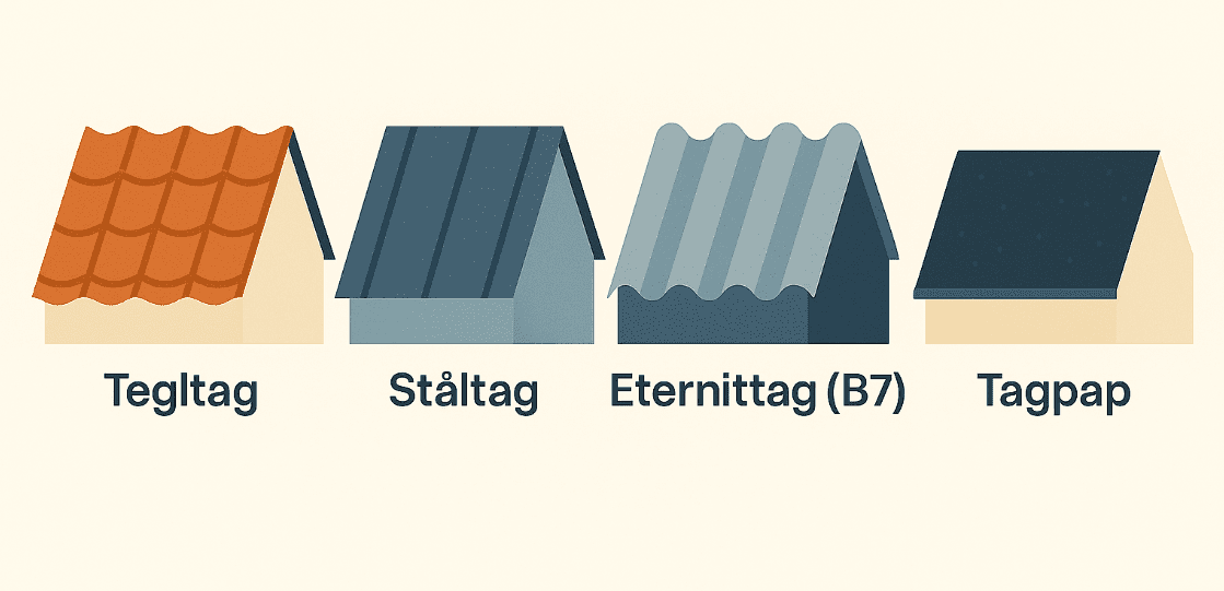 nyt tag på 60'er hus