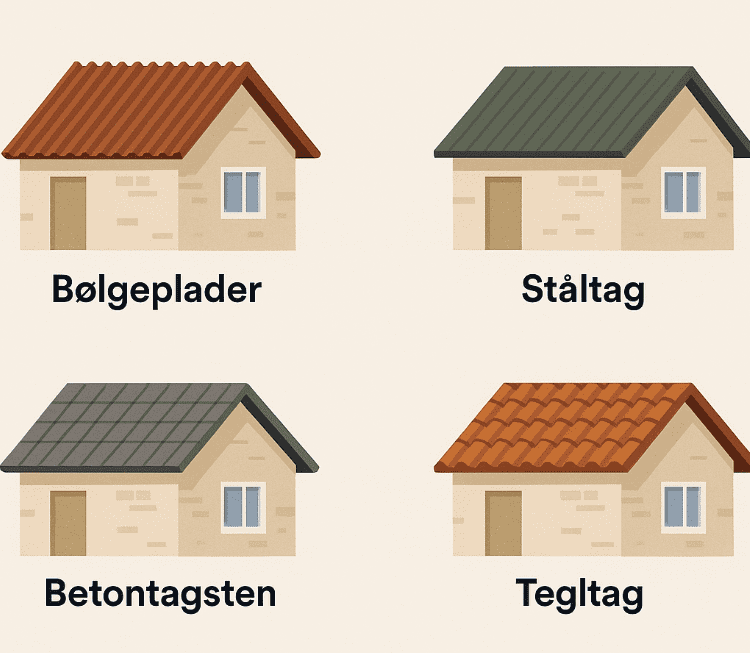 nyt tag på 70'er hus