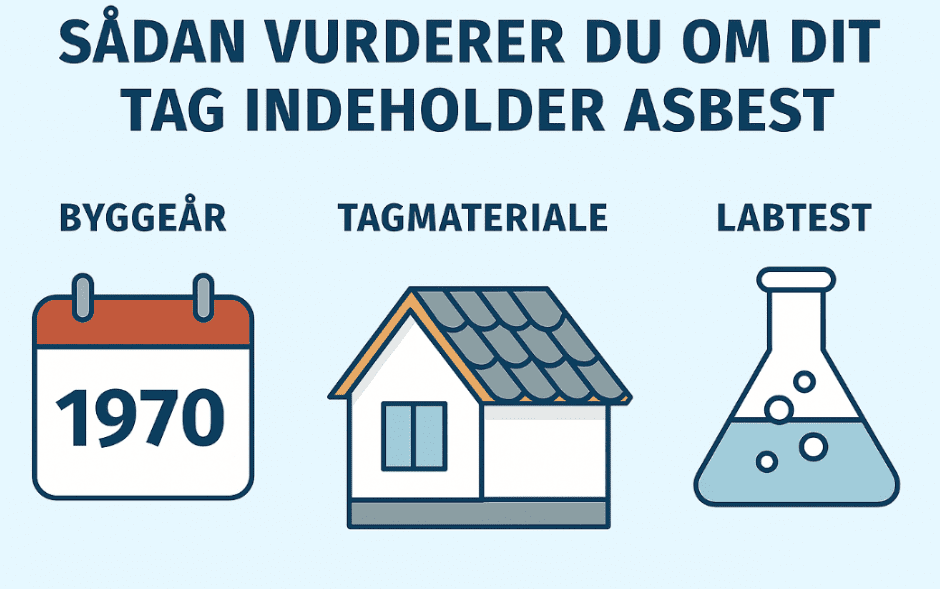 sådan vurderer asbest i taget - asbest tag priser 2025