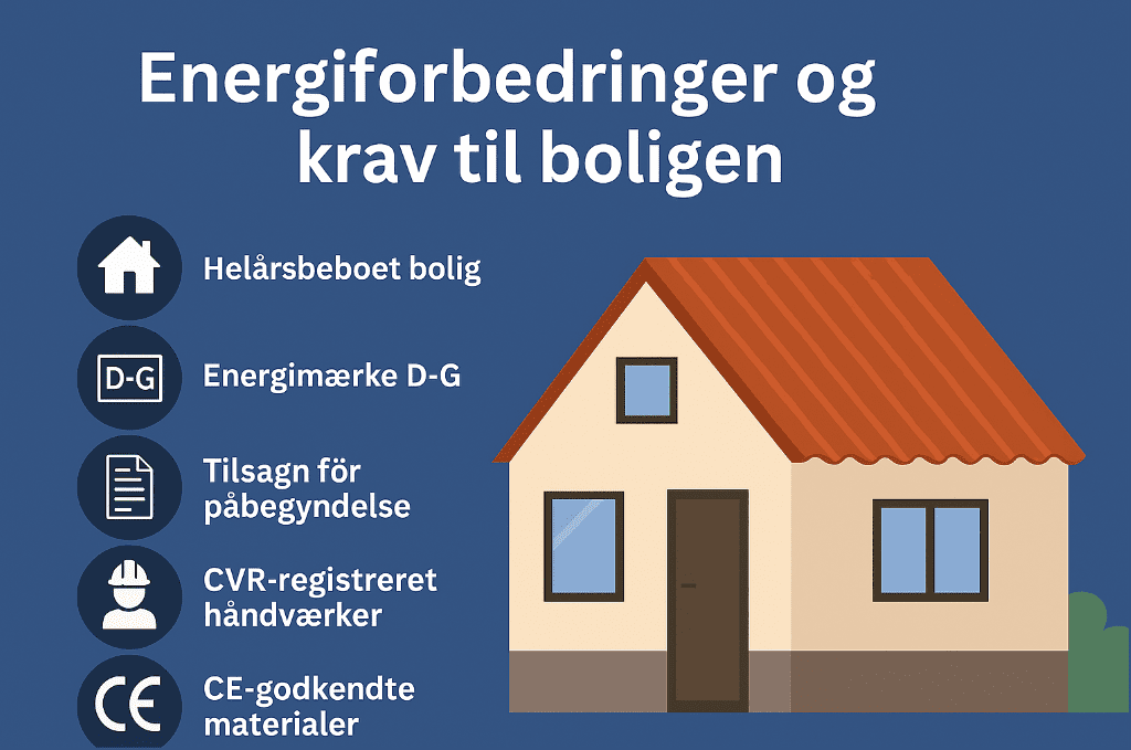 Krav til energirenovering og tilskud til nyt tag