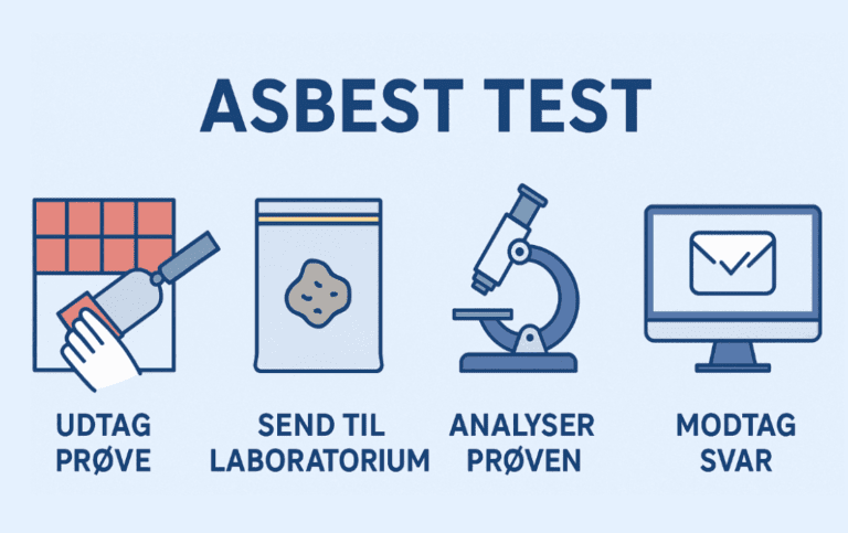 asbest test og asbest analyse