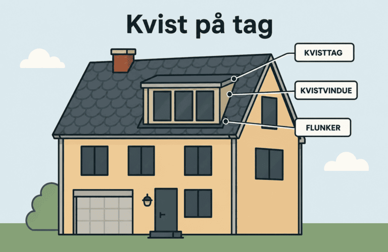 Kvist på tag