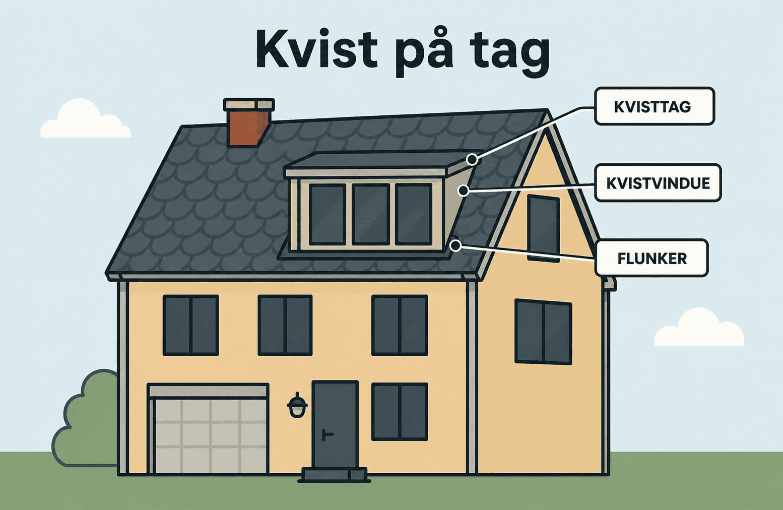 Kvist på tag