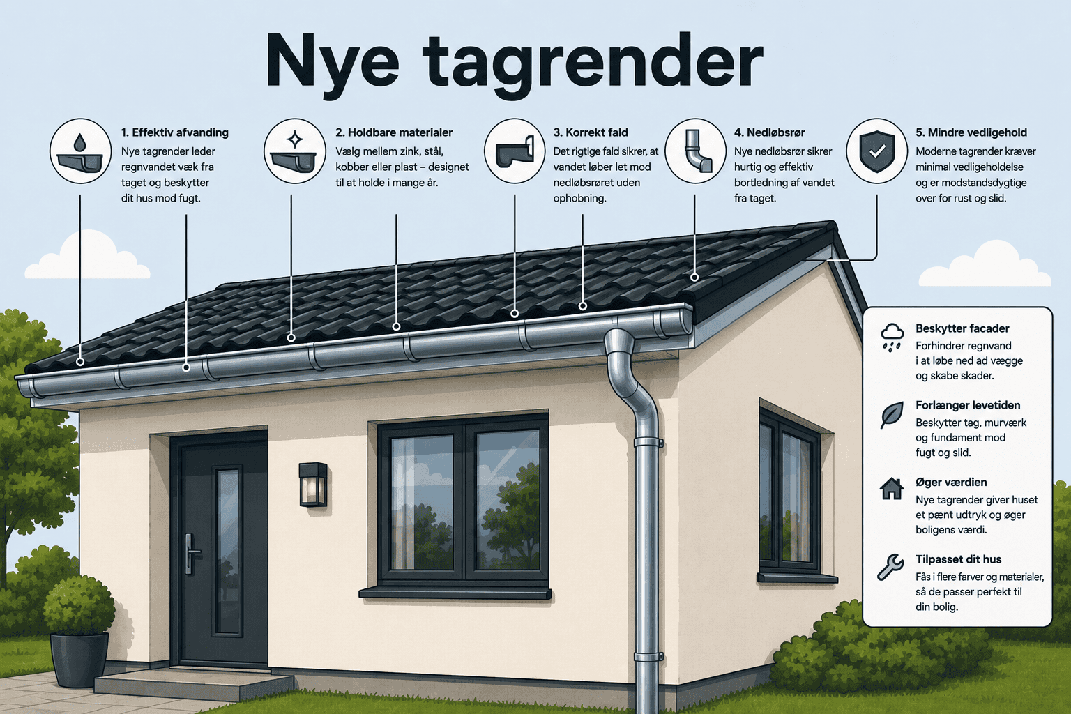 Nye tagrender