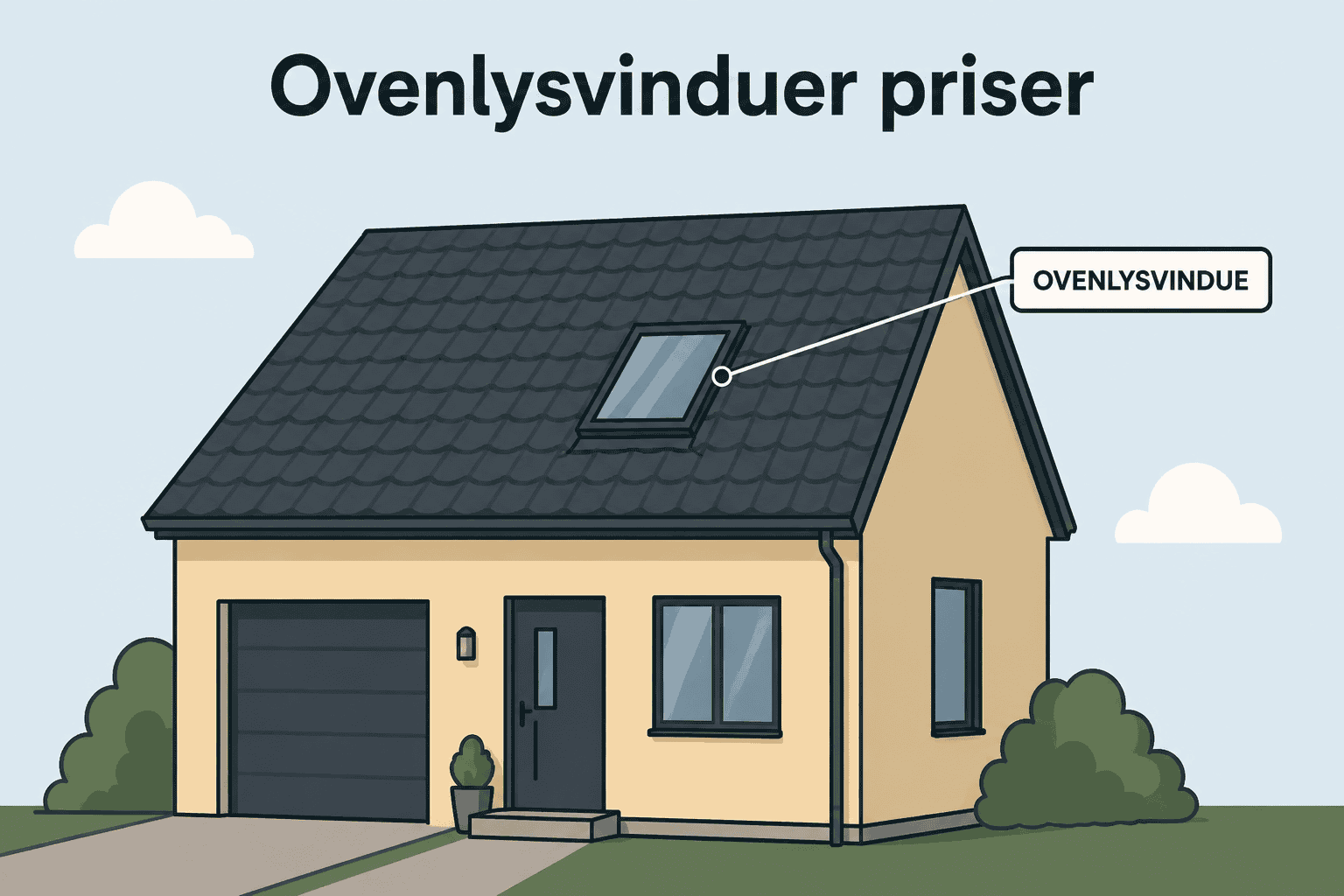 Ovenlysvinduer priser